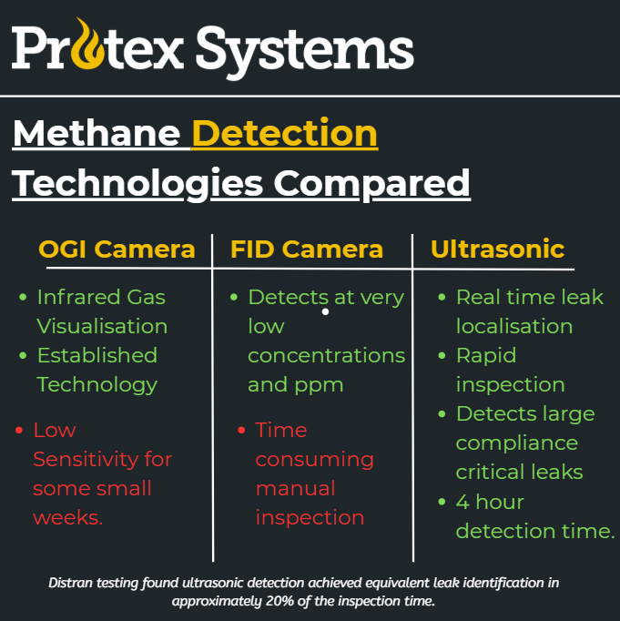 EU Methane Regulation 2024/1787: What UK Gas Operators Need to Know Screenshot 2026 10 12 162423 - EU Methane Regulation 2024/1787: What UK Gas Operators Need to Know