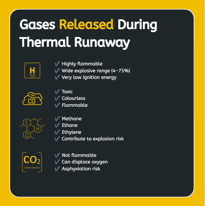 Explosion Risks in BESS Containers: Why Detecting Off-Gas Is Only Half the Risk Screenshot 2026 10 16 104649 - Explosion Risks in BESS Containers: Why Detecting Off-Gas Is Only Half the Risk