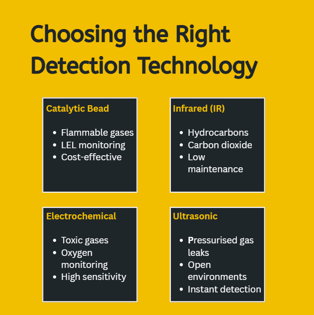 How to Choose the Right Gas Detection Technology for Your Application Screenshot 2026 10 23 110303 - How to Choose the Right Gas Detection Technology for Your Application